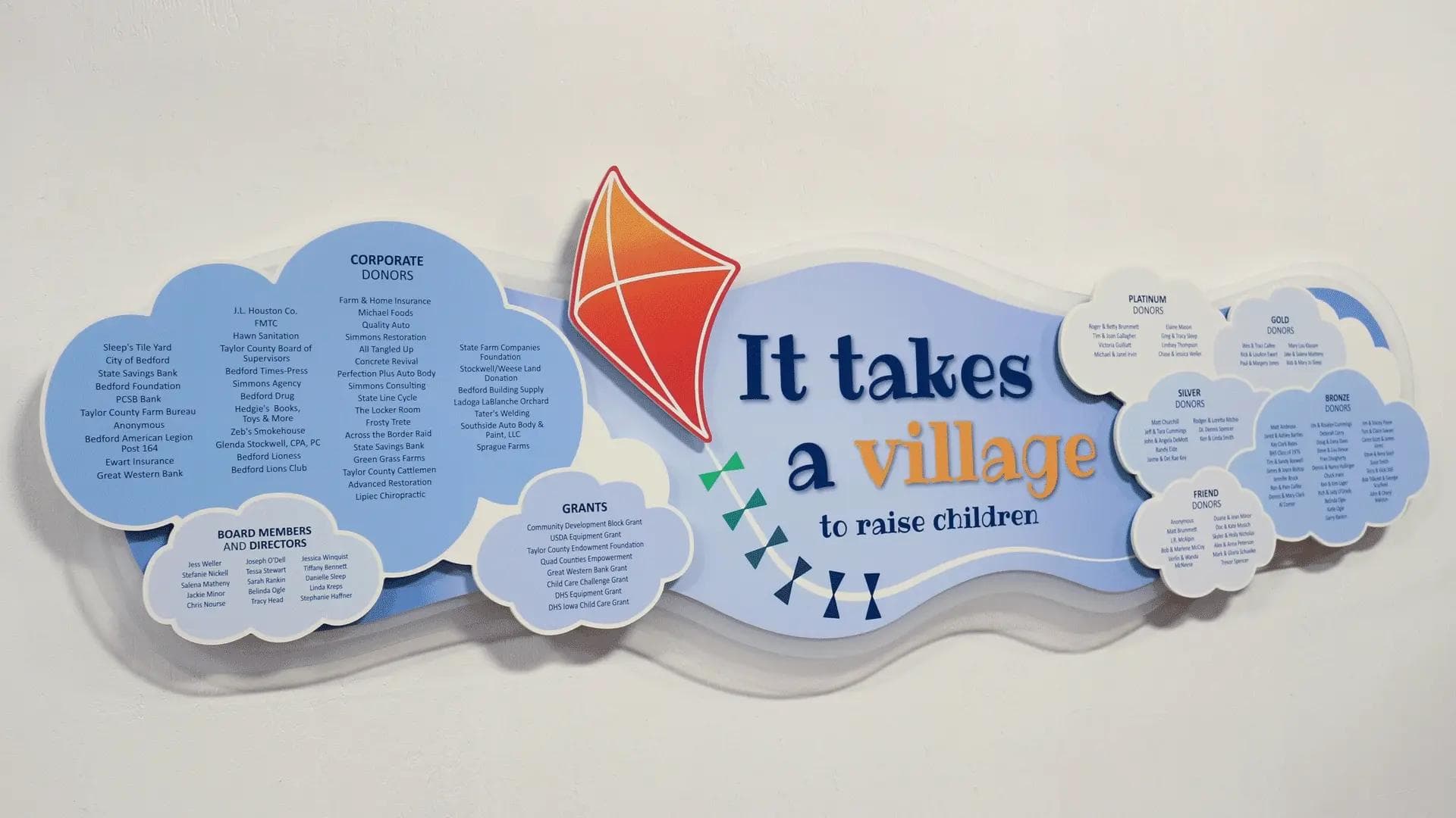 Children’s nonprofit donor wall with cloud-shaped donor panels, colorful kite graphic, and layered design celebrating community support.