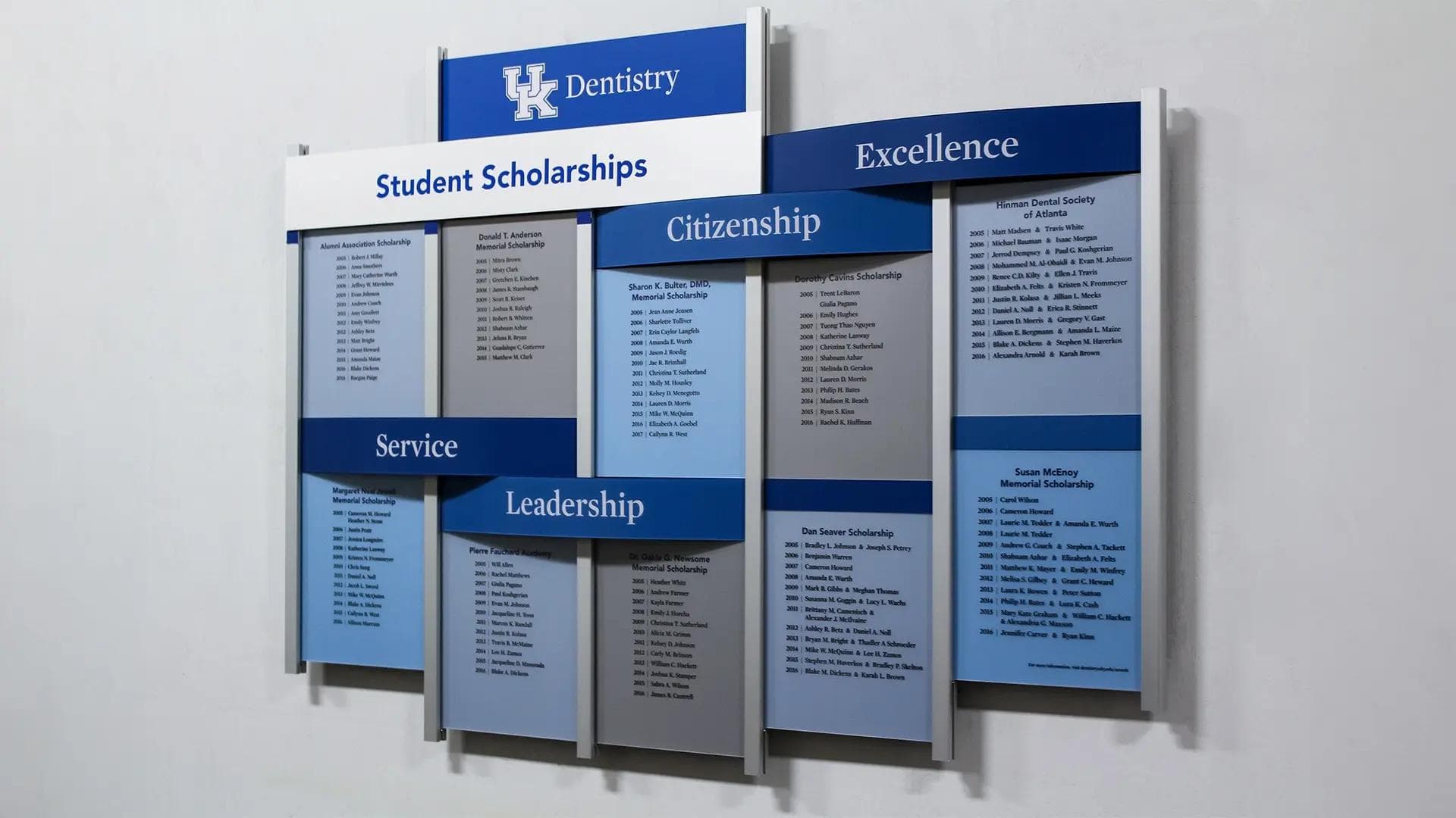 University of Kentucky Dentistry rail wall donor recognition wall recognition, updateable